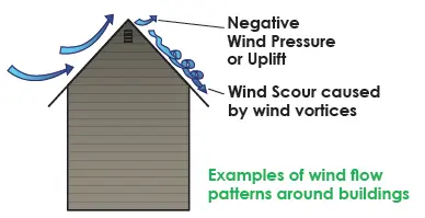 Steep-Slope Projects: Risks, Considerations and Best Practices for  Contractors - Roofing