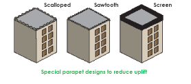 Roof parapet design diagram.