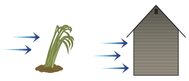 A diagram of positive wind pressure.