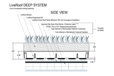 Detail drawing of the LiveRoof Deep system over a conventional roof