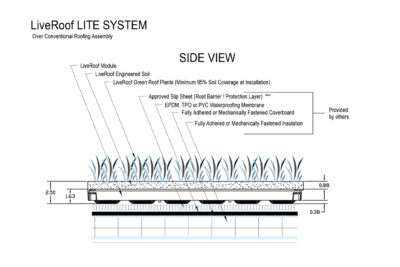 Detail drawing of the LiveRoof Lite system over a conventional roof