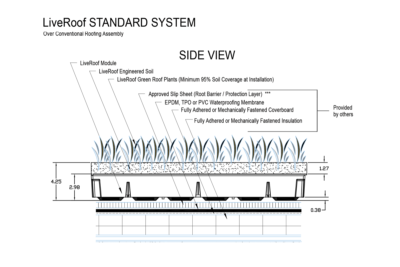 Detail drawing of the LiveRoof Standard system over a conventional roof